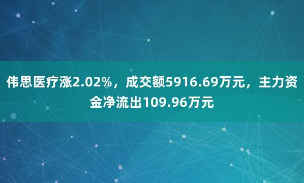 偉思醫(yī)療漲2.02%，成交額5916.69萬元，主力資金凈流出109.96萬元