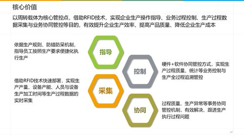 智能制造新引擎 深度解讀數(shù)字化智能工廠MES規(guī)劃建設方案與數(shù)據(jù)處理服務