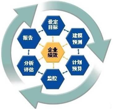 企業(yè)管理信息化中的數(shù)據(jù)處理服務 驅動智能化決策的關鍵引擎